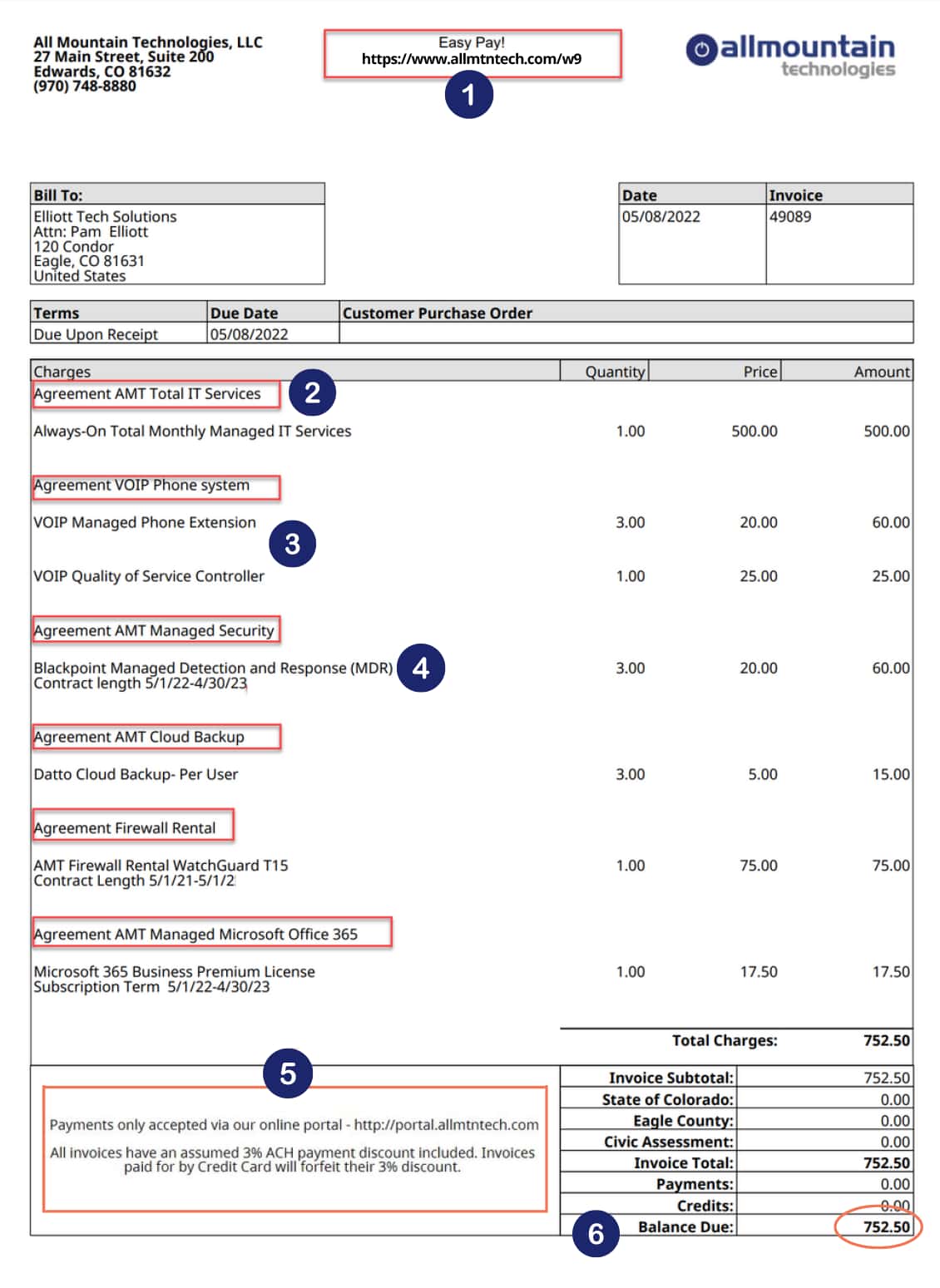Understanding Your All Mountain Technologies Invoice